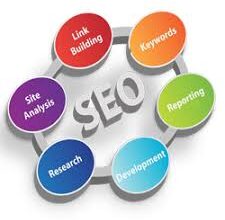 Seo Services in Moradabad