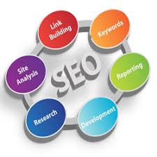 Seo Services in Moradabad