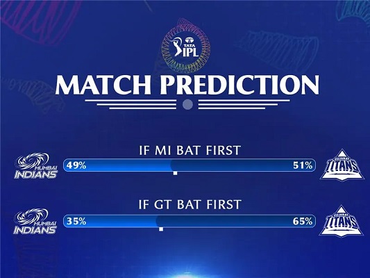 Match Score Prediction AI